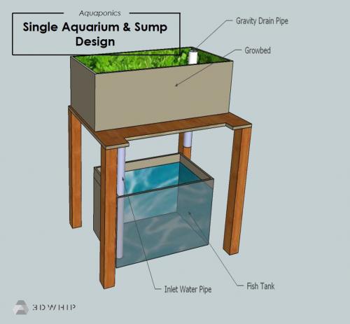 Single Aquaponic System